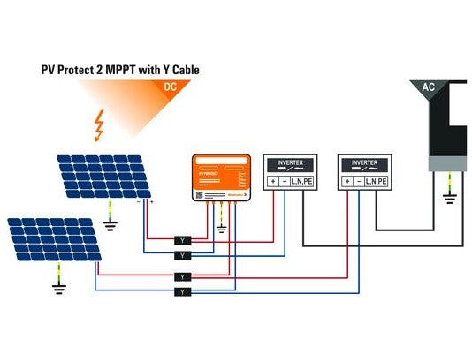PV Generatoranschlusskasten 40kA